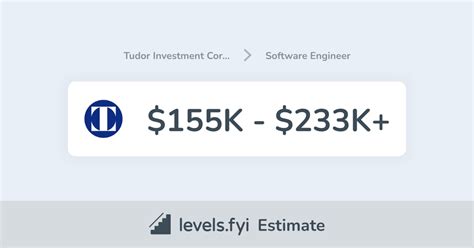 tudor investment aum|tudor investment corporation trader salary.